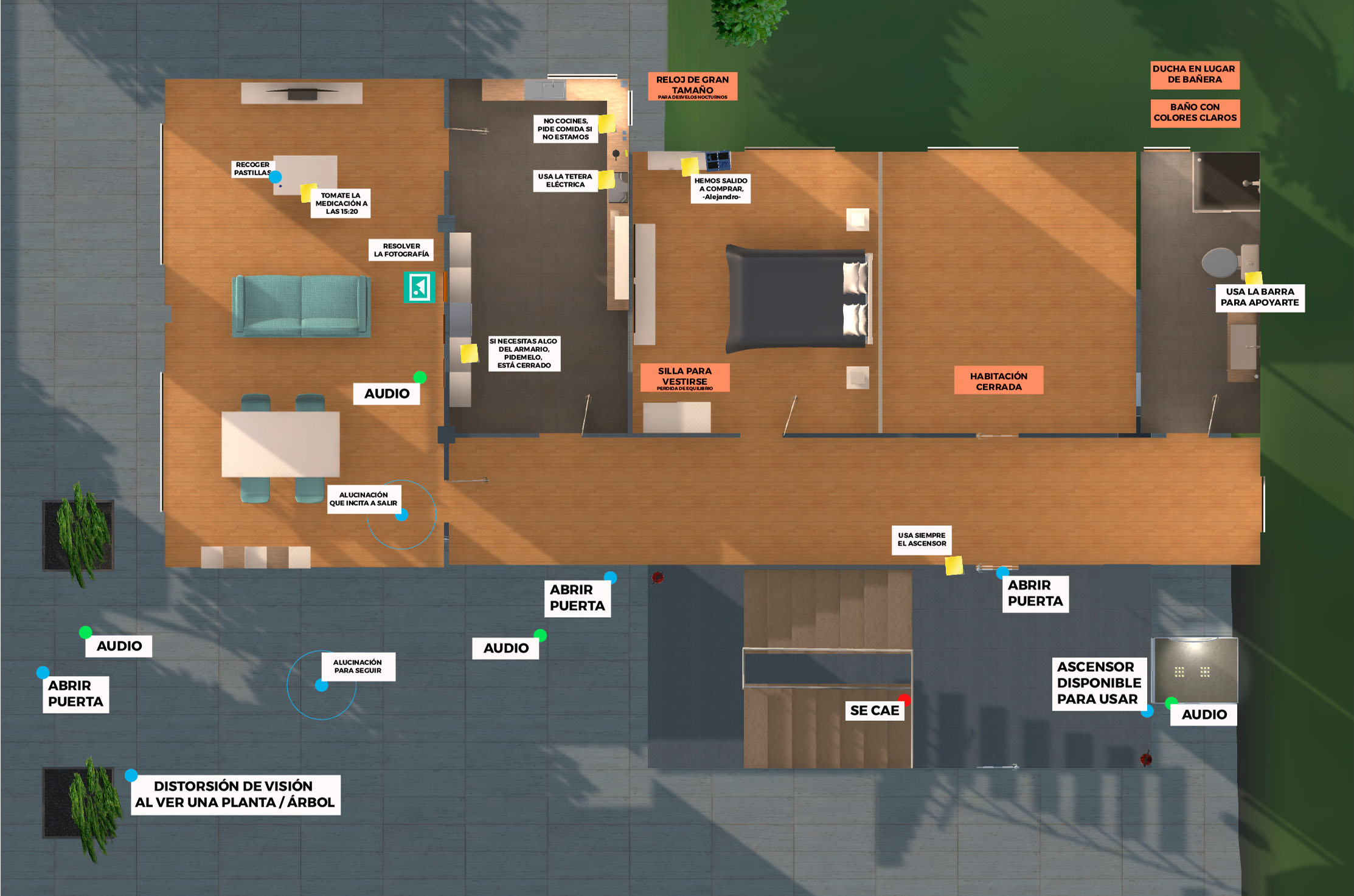 Plano de interacciones